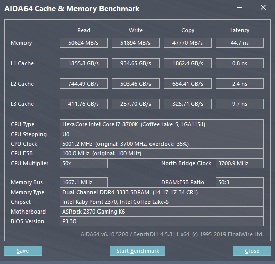 3333Mhz Mircon E-die profile