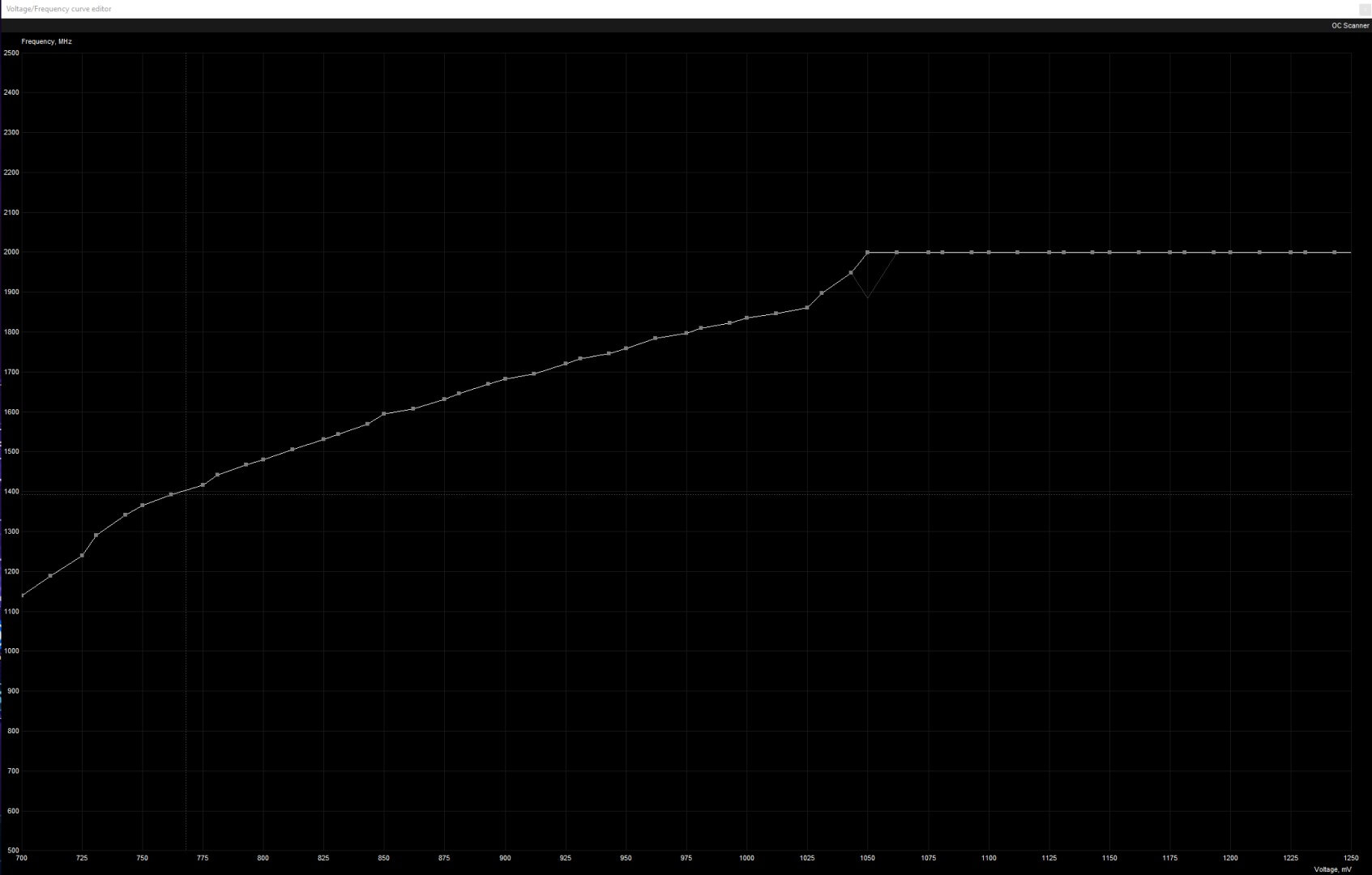 Curve editor 2000mhz tweak check