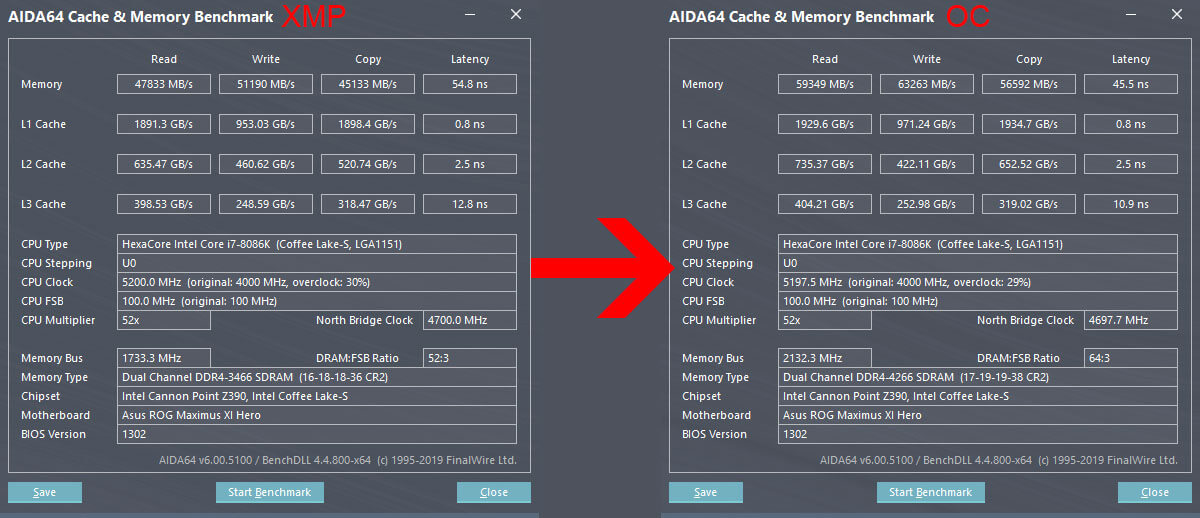 Разные тайминги памяти. Тайминг оперативной памяти ddr4 таблица. Тайминги для 3466 МГЦ ddr4. Таблица таймингов и частоты ddr4.