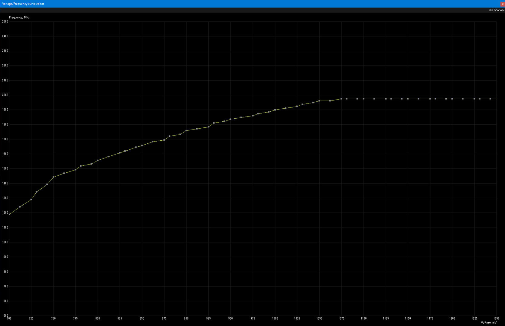 Default voltage curve for this 1080ti Gaming X