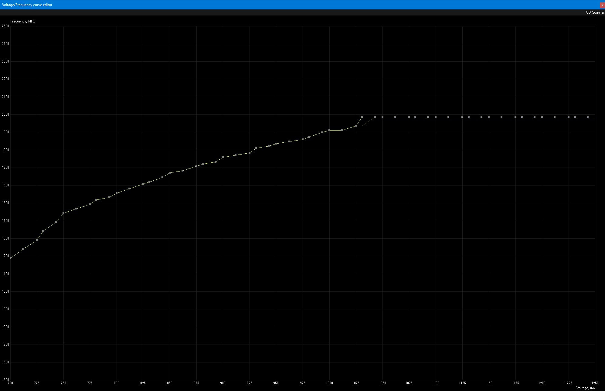 The tweaked 1031mv curve for the MSI 1080ti Gaming X