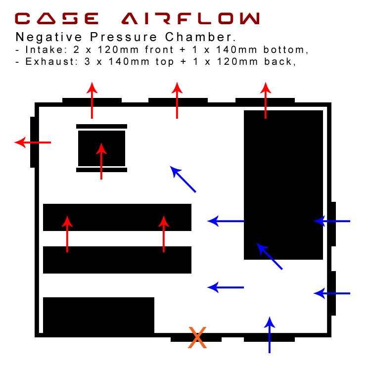 Case Diagram Negative Pressure.