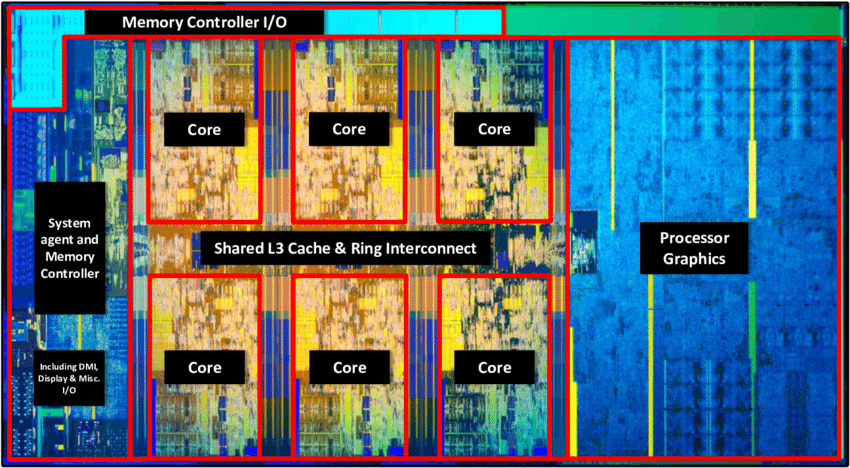 Coffee Lake die map